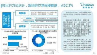 中国在线跟团游市场排行 携程46.5亿位居第一